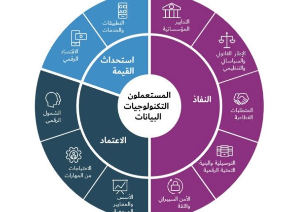 user-Technologies-data-AR